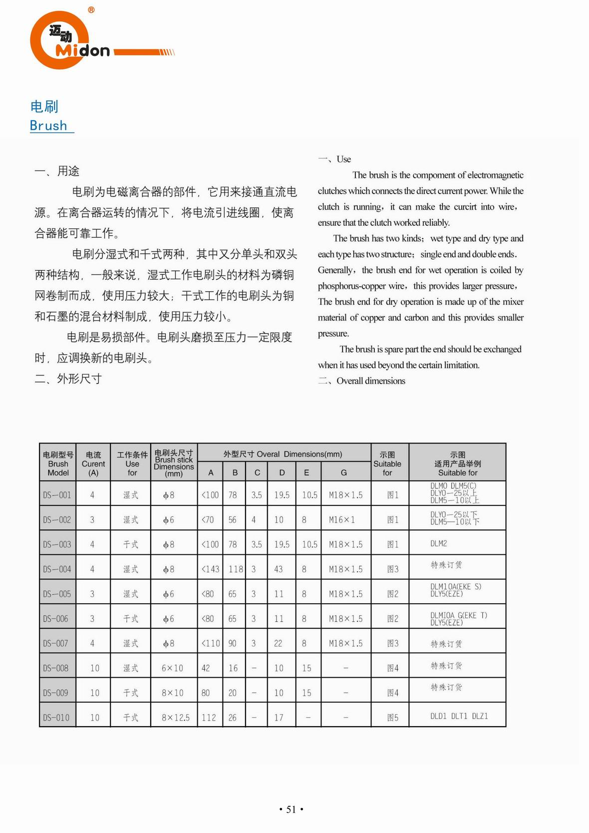 邁動離合器 - DS 電刷外形參數IMG.jpg