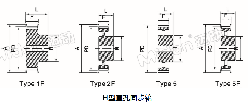 H型直孔同步輪.png